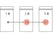 入金サイト